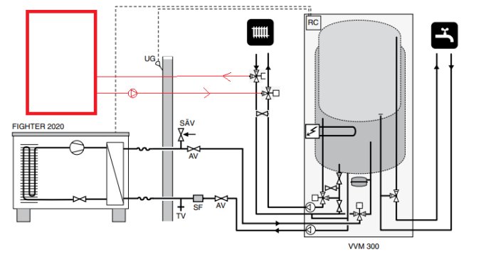 Teknisk ritning av värmesystem, inkluderar pumpar, ventiler, tank och elektriska komponenter.
