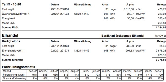 Svensk energiräkning med tariff, nätavgifter och elförbrukningsstatistik över flera månader.