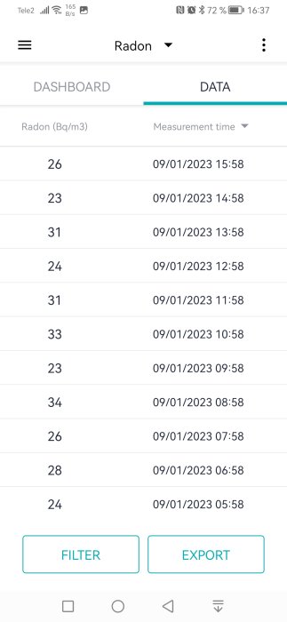 Skärmdump av en mobilapp visar radonmätvärden i Bq/m^3 och tidsstämplar för observationer.