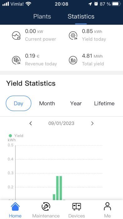 Skärmavbild av energiövervakningsapp som visar aktuell effekt, dagens intjäning och statistik för elektricitetsproduktion.