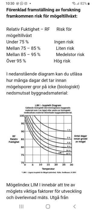 Svensk text om mögeltillväxt risk baserat på relativ fuktighet, diagram med temperatur och dagar.