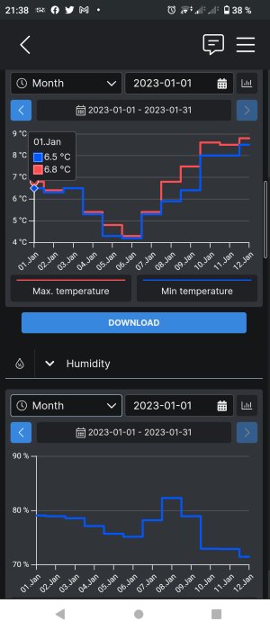 Skärmavbild av mobil visar temperatur och fuktighetsdiagram för januari 2023 med nedladdningsknapp.