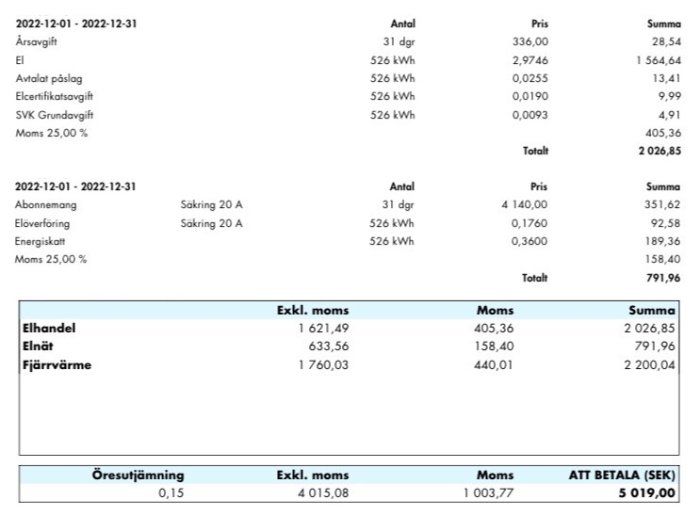 Det är en elräkning med detaljerade kostnader för elhandel och fjärrvärme, moms inkluderad, att betala i SEK.