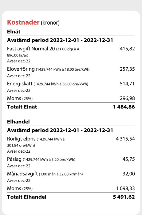 Svensk elräkning med kostnader för elnät och elhandel, inklusive energiskatt och moms, för december 2022.