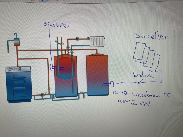 Schematisk bild av ett energisystem med värmepanna, ackumulatortank, solceller och elektriska specifikationer.