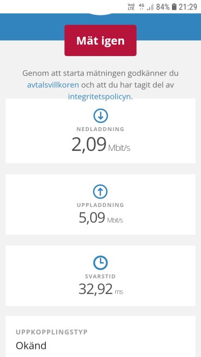 Internet-hastighetstestresultat visar nedladdning 2,09 Mbit/s, uppladdning 5,09 Mbit/s, svarstid 32,92 ms.