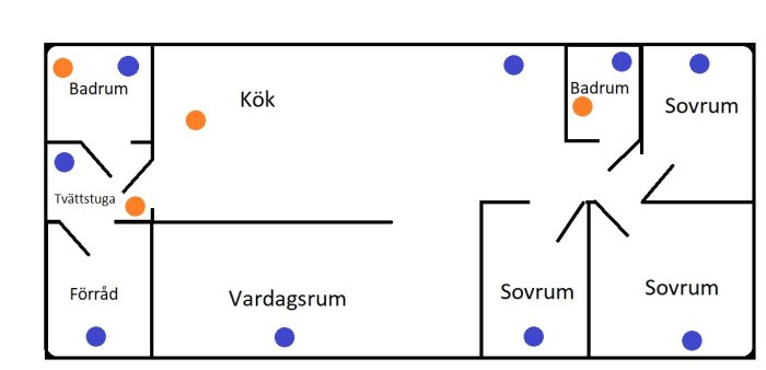 Enkel planritning med etiketter på svenska: sovrum, badrum, tvättstuga, kök, vardagsrum och förråd.