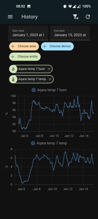 Skärmavbild av app visar historik över temperatur och luftfuktighet mätningar, mellan 1 och 15 januari 2023.