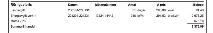 Elräkning, rörligt elpris, fasta avgifter, energiåtgift, moms, förbrukning i kWh, summa elhandel på faktura.