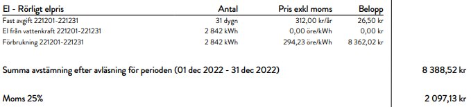 Elräkning i Sverige för perioden december 2022, inkluderar fast avgift och förbrukning med totalsumma och moms.