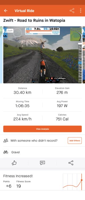 Skärmdump av en virtuell cykeltur i Zwift, statistik för distans, tid, hastighet, effekt, kalorier och fitnesspoäng visas.