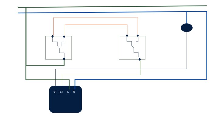 Elektrisk kretsschema med två brytare och en lampa, anläggningens kraftförsörjning visad.