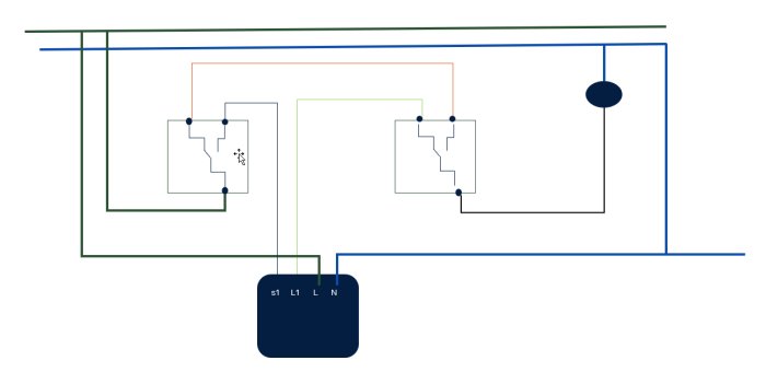 Elektriskt kopplingsschema med två strömbrytare och en lampa.