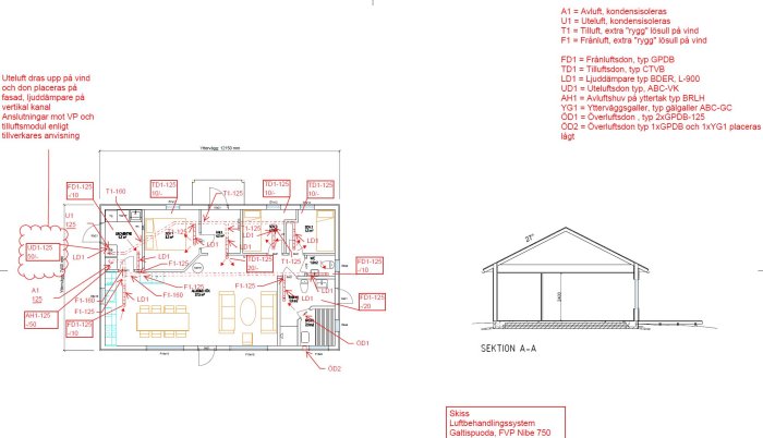 Teknisk ritning av hus med ventilationssystem, förklarande texter och mått, samt sektionsskiss till höger.