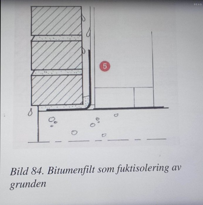 Teknisk ritning, bitumenfilt för fuktisolering, byggnadens grund, sektion, konstruktionsdetalj.