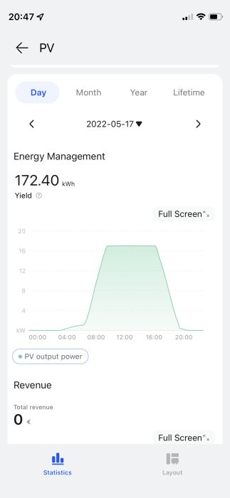 Mobilapplikationsskärm visar daglig solenergiproduktion och intäkter, daterad 2022-05-17.