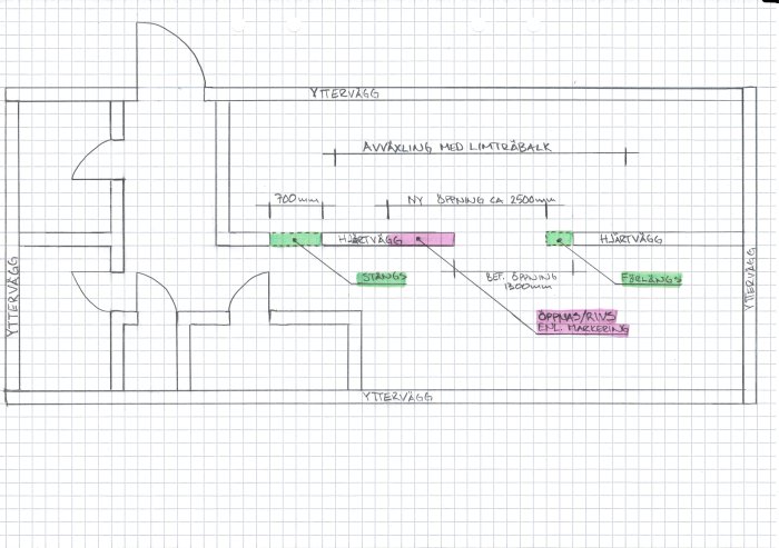 Handritad skiss av rum, med måttangivelser, väggar, och anteckningar på svenska, på rutat papper.