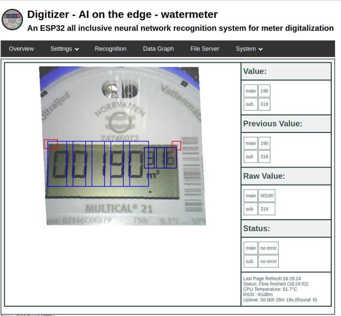 Skärmklipp av gränssnitt för AI-system som digitaliserar vattenmätaravläsningar, inkluderar aktuella värden och status.