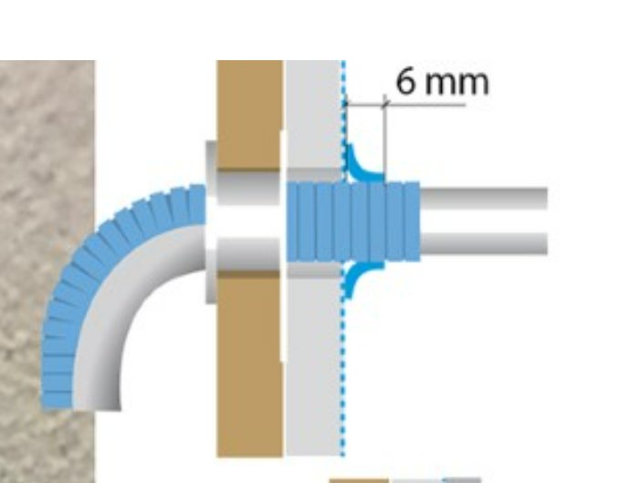 Teknisk ritning av en rördel med måttangivelse, visar 6 mm utrymme mellan komponenter.