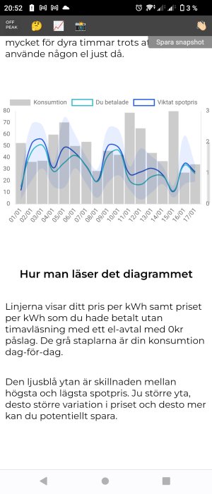 Skärmbild på mobil visar elförbrukningsdiagram med instruktioner om hur man läser det.