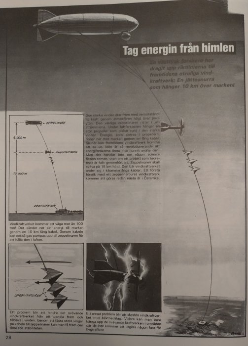 Luftskepp som vindkraftverk; energi från höjd; kablar; diagram; blixtrisk; svävande; illustration; informationsgrafik.