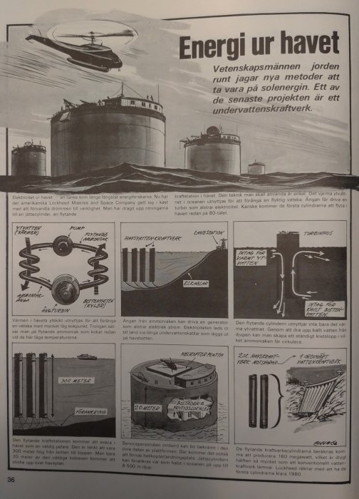 Svensk text om energiutvinning från havet. Tekniska illustrationer av undervattenskraftverk och komponenter. Helikopter ovanför. Vintage estetik.