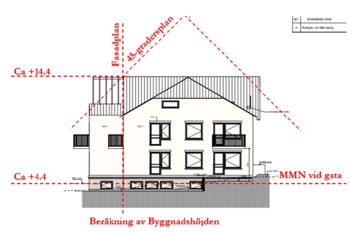 Arkitektonisk ritning av husfasad med byggnadshöjder markerade i meter över havet.