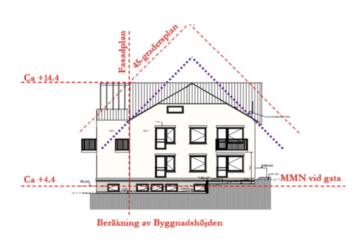 Arkitektonisk sektion av byggnad med mått för beräkning av byggnadshöjden, markerade plan och höjdkoter.