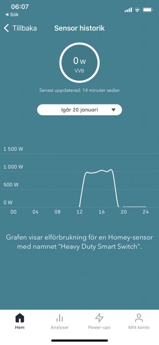 Skärmbild av en applikation som visar elförbrukningsgraf för en smart strömbrytare över ett dygn.