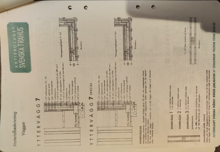 Tekniska ritningar över väggkonstruktioner, detaljer, materialbeskrivning på svenska, från "Svenska Trähus".