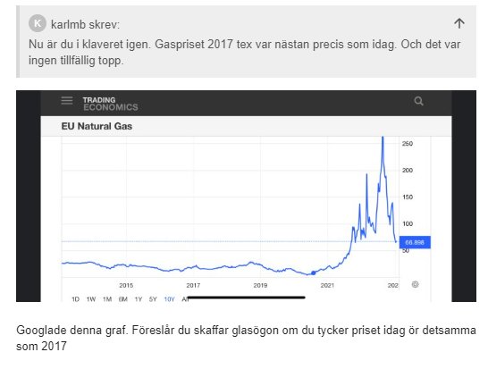 Graf över naturgaspriser i EU visar kraftig ökning och diskussion om prishistorik.