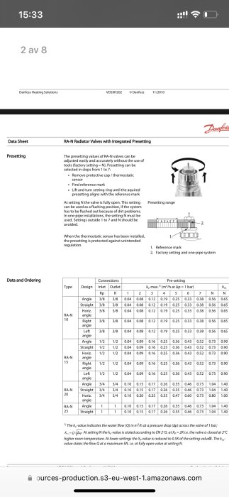 Tekniskt datablad för Danfoss radiatorventiler med förinställning och produktbeställningsinformation.