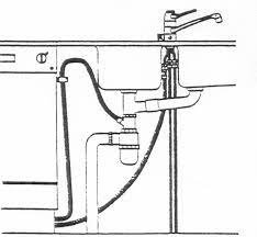 Svartvit ritning av ett diskbänksskåp med synliga rör och avlopp under diskhon.