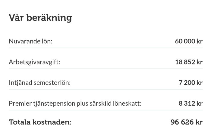 Bild på lönekalkyl: lön, arbetsgivaravgift, semesterlön, tjänstepension, special löneskatt, total kostnad.