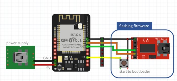 Schematiskt diagram som visar anslutning av ESP32 mikrokontroller med FT232 USB-till-serial modul och strömförsörjning.