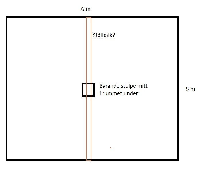 Ritning, rum 6x5 meter, centralt placerad bärstolpe, möjlig stålbalk överst, tvetydig arkitektonisk struktur.