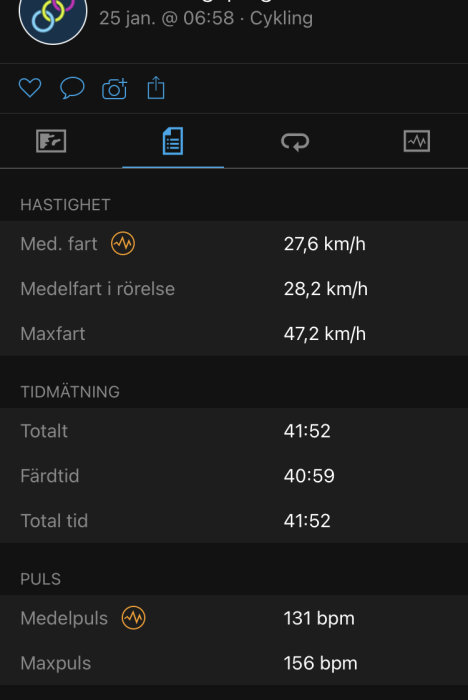 Skärmdump av träningsapp som visar cykelprestation: hastighet, tid och pulsdata.