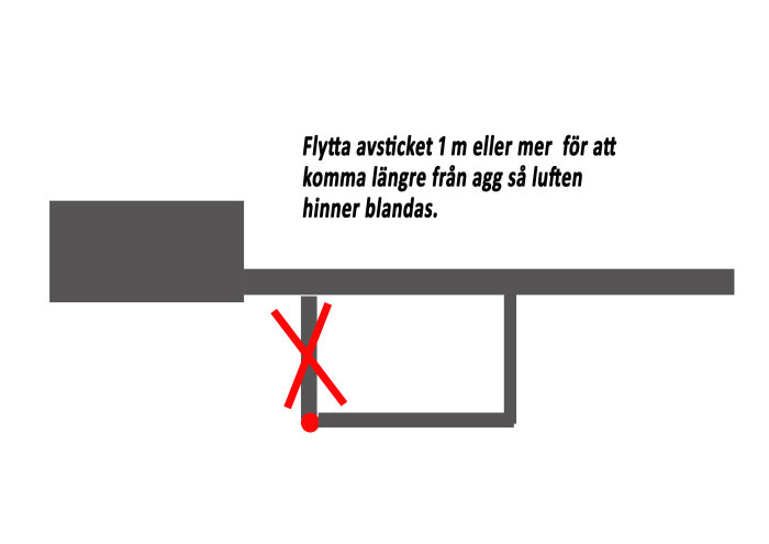 Instruktion för att flytta avstick i ventilationssystem för effektiv luftblandning, markerad med rött kryss.