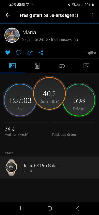 Aktivitetsöversikt: inomhuscykling, 1 timme 37 minuter, 40.2 km, 698 kalorier, 24.9 km/h medelfart.