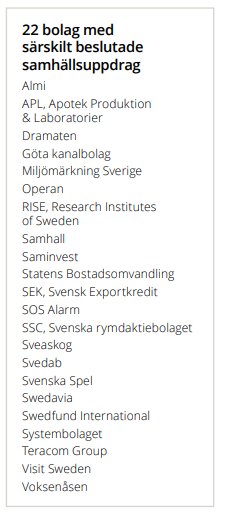 Lista med 22 svenska företag med särskilda samhällsuppdrag, inkluderar Almi och Systembolaget.