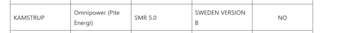 Tabell med fyra celler innehållande text: "KAMSTRUP", "Omnipower (Pite Energi)", "SMR 5.0", "SWEDEN VERSION B NO".