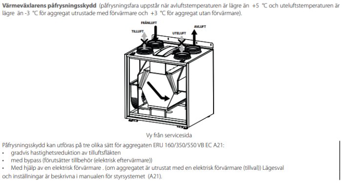 Illustration av värmeväxlare, fläktar, instruktioner för påfrysningsskydd med temperaturangivelser och serviceinformation.