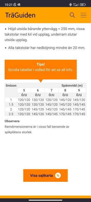 Skärmdump från TräGuiden-appen, information om takstolar och spannmål, tipsrutan, tabell, användargränssnitt.