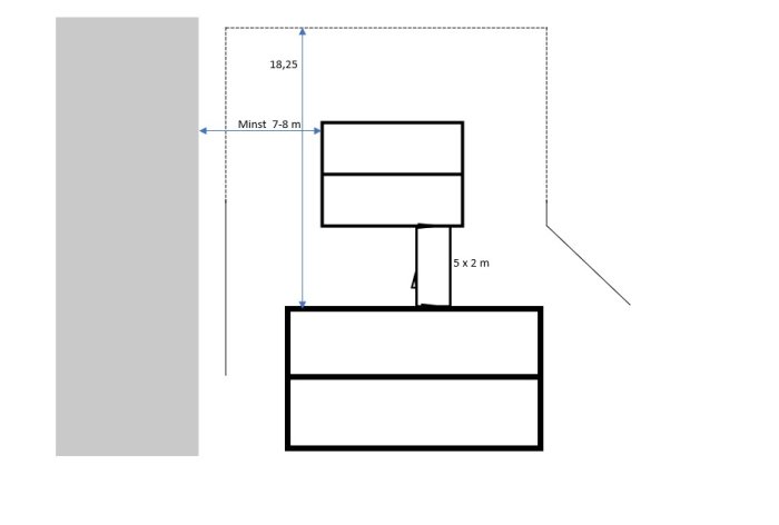 Schematisk ritning, två rektangulära objekt, dimensioner angivna, minimalt avstånd markerat.