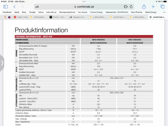 Skärmdump av en webbsida med teknisk produktinformation och specifikationer för värmepumpar.