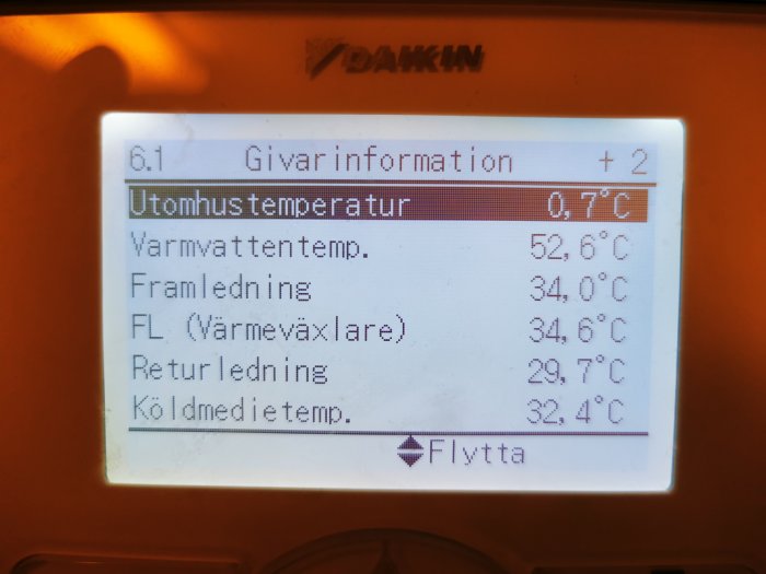 Digital display visar temperaturvärden för ett värmesystem, inklusive utomhus och diverse ledningstemperaturer.