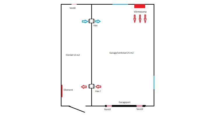 Schematisk ritning av garage med värmepump, fläktar, element och måttangivelser.