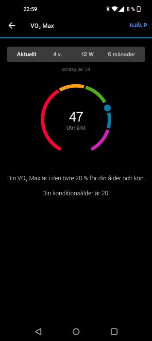 Skärmdump av VO2 Max mätning, visar "47", betecknad som "Utmärkt", hälsa relaterad smartphone-app.