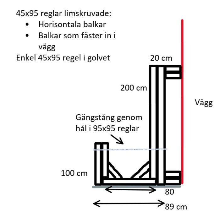 Teknisk ritning av träkonstruktion med mått, limskruvade reglar, och gängstång mot en vägg.