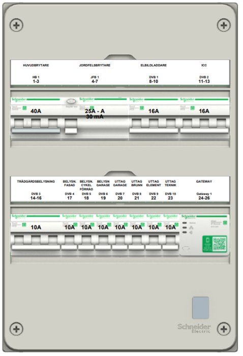 Elcentral med säkringar, etiketter för olika kretsar, brytare och säkringsstorlekar från Schneider Electric.